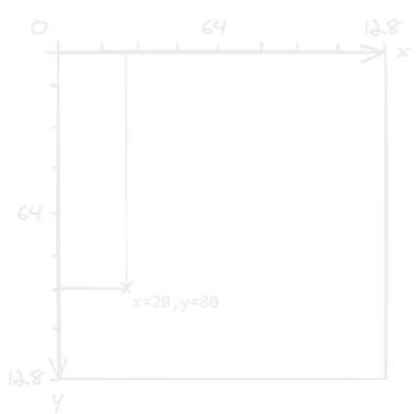 Schéma de l'écran de jeu