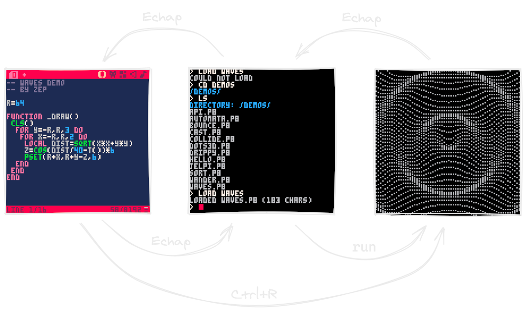 Les trois écrans de PICO-8